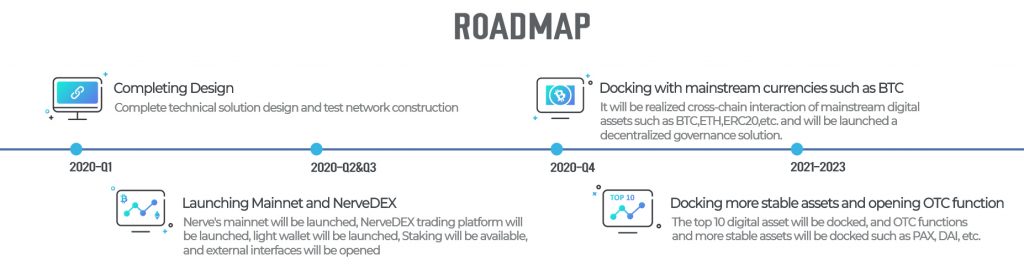 rdmapn1erve-1024x270 RESUMO AMA NULS: Nerve.Network