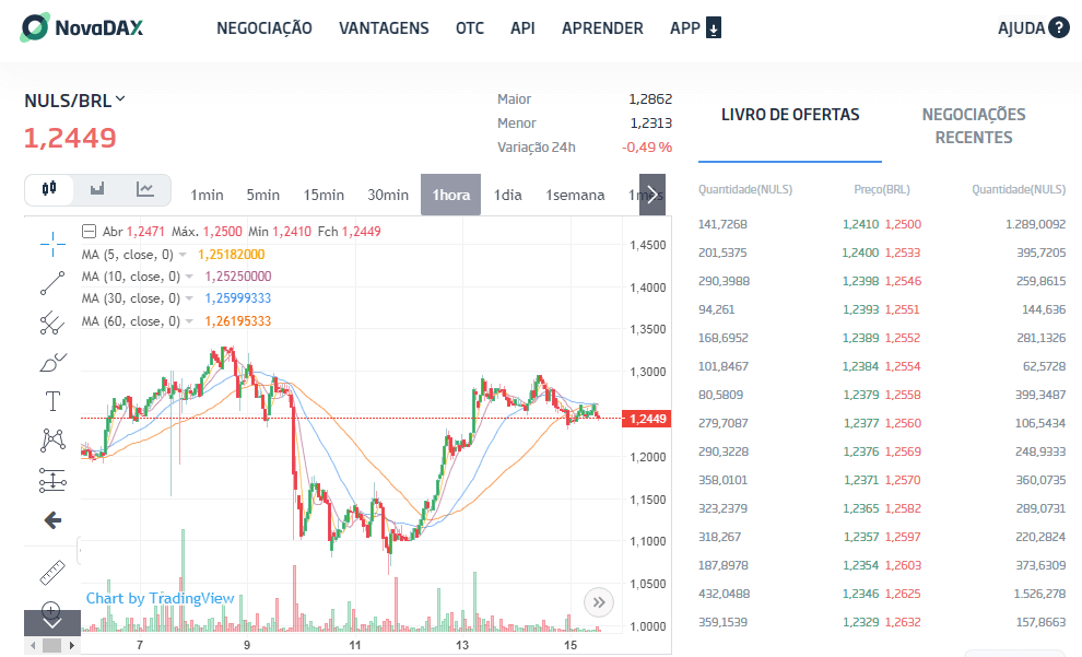 NULS-Novadax Como a NULS vem se firmando no mercado brasileiro