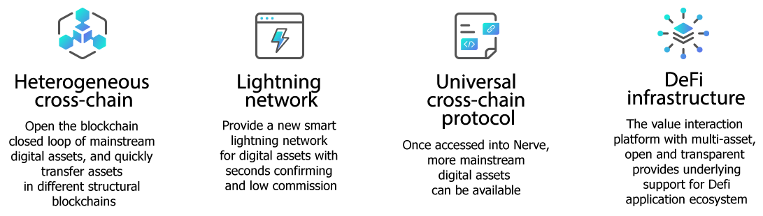 WHAT-IS-NERVE NerveNetwork: Construindo uma “Lightning Network” Cross-Chain V3.0 do BTC