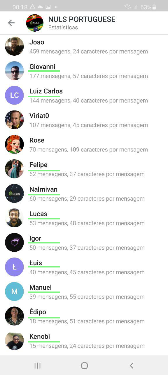 123123 Top 10 Contribuidores da NULS PORTUGUESE