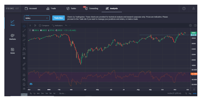 1-3SEG Relatório de pesquisa de mercado: O ouro quebra o seu suporte e o mercado de criptomoedas, está preste a quebrar o seu máximo histórico