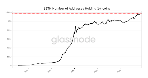 2SEG-PRXBT4 Relatório de pesquisa de mercado: o mercado de criptomoedas está em chamas enquanto os mercados tradicionais ficam em segundo plano