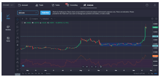 2SEG-PRXBT6 Relatório de pesquisa de mercado: o mercado de criptomoedas está em chamas enquanto os mercados tradicionais ficam em segundo plano