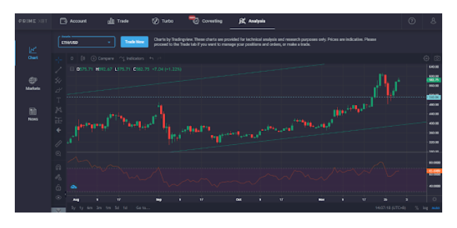 4-3SEG Relatório de pesquisa de mercado: O ouro quebra o seu suporte e o mercado de criptomoedas, está preste a quebrar o seu máximo histórico