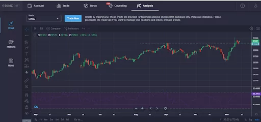 PRIME-XBT-1SEG-2 Relatório de Pesquisa de Mercado: Poucas Mudanças no Mercado de Ações conforme Altcoins Estoura e Bitcoin Consolida Cerca de US $ 16.000