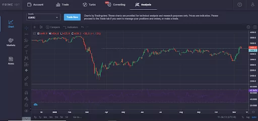 PRIME-XBT-1SEG-3 Relatório de Pesquisa de Mercado: Poucas Mudanças no Mercado de Ações conforme Altcoins Estoura e Bitcoin Consolida Cerca de US $ 16.000