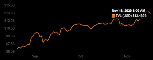 PRIME-XBT-1SEG-5 Relatório de Pesquisa de Mercado: Poucas Mudanças no Mercado de Ações conforme Altcoins Estoura e Bitcoin Consolida Cerca de US $ 16.000