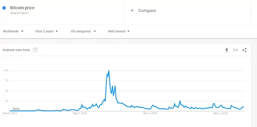 PRIME-XBT-1SEG-6 Relatório de Pesquisa de Mercado: Poucas Mudanças no Mercado de Ações conforme Altcoins Estoura e Bitcoin Consolida Cerca de US $ 16.000