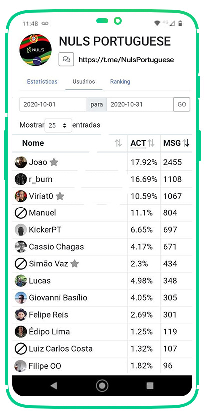 topout20 Top 10 Contribuidores da NULS PORTUGUESE – OUTUBRO