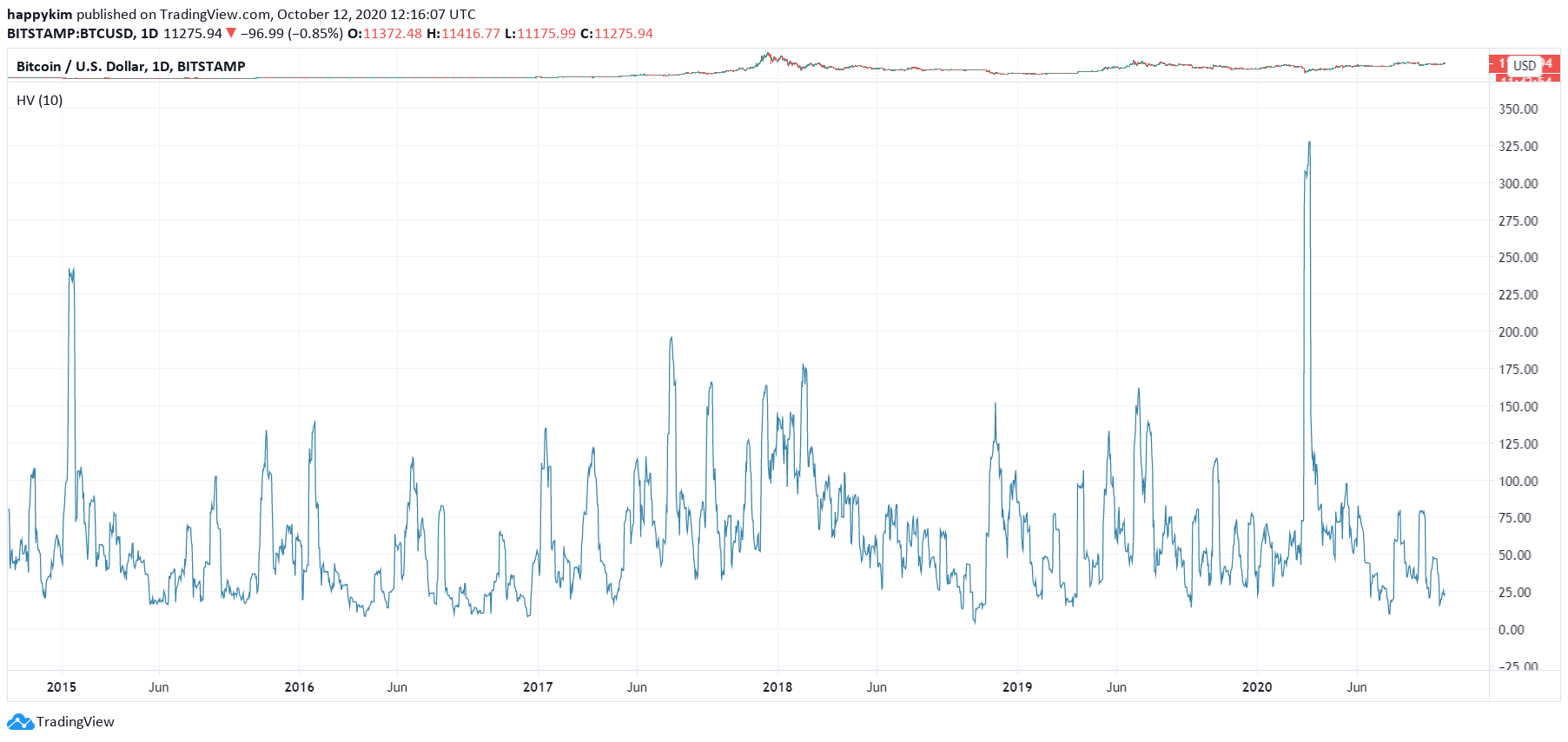 xbt25nov-4 Comparação de PrimeXBT: Por que o Bitcoin é mais lucrativo (e estimulante) do que o café