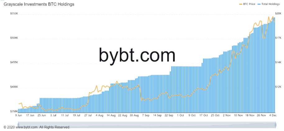 1-4SEG As expetativas de uma lei de estímulo económico mantém as ações, o ouro e as criptomoedas numa semana mais calma