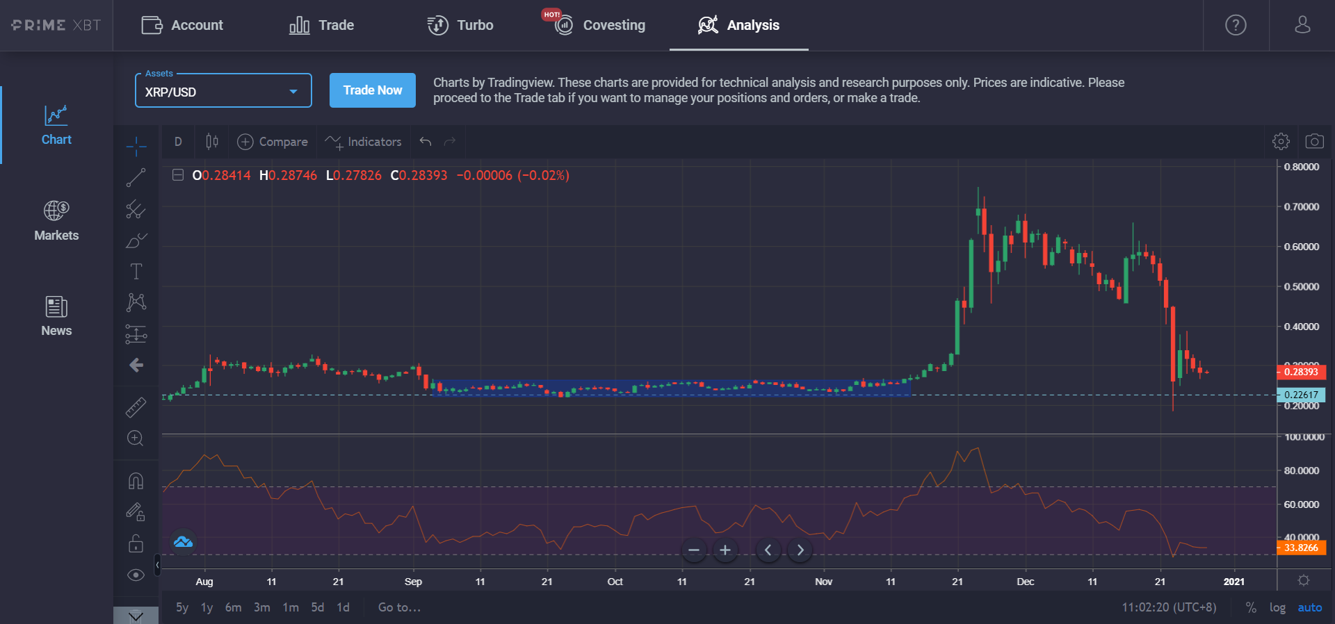 2-7SEG Relatório de pesquisa da PrimeXBT: A semana de Natal leva o Bitcoin a um novo recorde histórico, enquanto XRP colapsa e Brexit chega ao fim