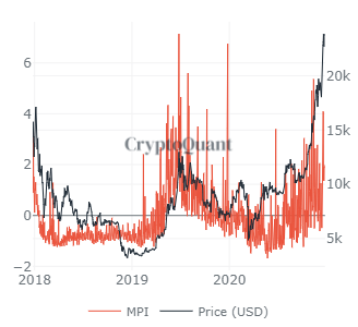 3-7SEG Relatório de pesquisa da PrimeXBT: A semana de Natal leva o Bitcoin a um novo recorde histórico, enquanto XRP colapsa e Brexit chega ao fim