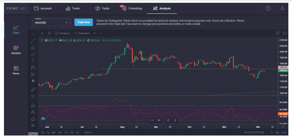 5-4SEG As expetativas de uma lei de estímulo económico mantém as ações, o ouro e as criptomoedas numa semana mais calma