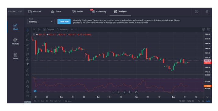 5SEG-1-XBT Relatório de pesquisa de mercado da PrimeXBT: A flexibilização do BCE falha em impulsionar os mercados, as ações, as commodities e criptomoedas, que se consolidam no final do ano