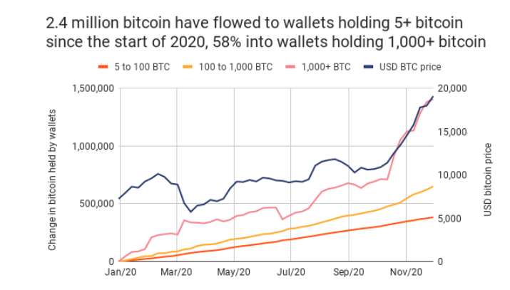 5SEG-2-XBT Relatório de pesquisa de mercado da PrimeXBT: A flexibilização do BCE falha em impulsionar os mercados, as ações, as commodities e criptomoedas, que se consolidam no final do ano