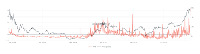 5SEG-3-XBT Relatório de pesquisa de mercado da PrimeXBT: A flexibilização do BCE falha em impulsionar os mercados, as ações, as commodities e criptomoedas, que se consolidam no final do ano