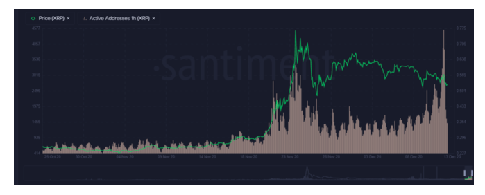 5SEG-4-XBT Relatório de pesquisa de mercado da PrimeXBT: A flexibilização do BCE falha em impulsionar os mercados, as ações, as commodities e criptomoedas, que se consolidam no final do ano