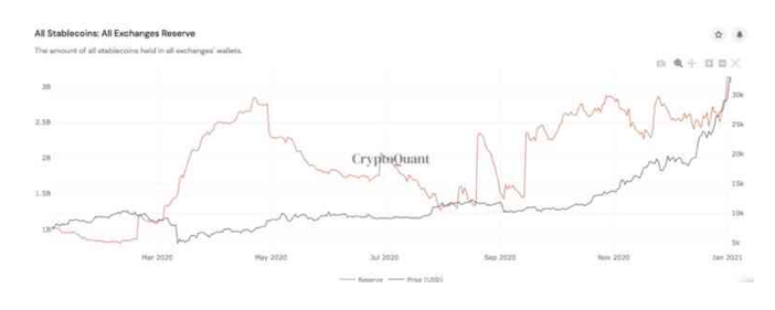 1-9SEG Relatório de pesquisa da PrimeXBT: mercado de criptomoeda ultrapassa US $1 trilhão, e ofusca as ações como as maiores vencedoras do ano, apesar de uma queda de 20% no início da semana