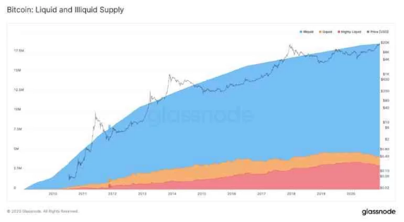 2-8SEG Relatório de pesquisa da PrimeXBT: Bitcoin ultrapassa US $34.000 com o mercado de ações e criptomoedas atingindo novos máximos para dar as boas-vindas a 2021