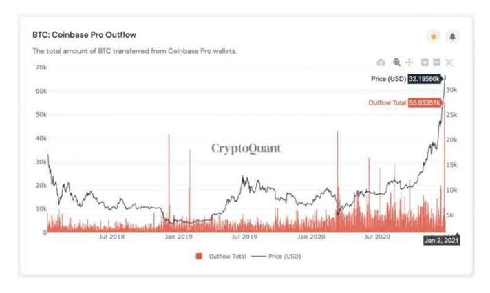 2-9SEG Relatório de pesquisa da PrimeXBT: mercado de criptomoeda ultrapassa US $1 trilhão, e ofusca as ações como as maiores vencedoras do ano, apesar de uma queda de 20% no início da semana