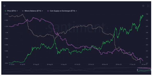 4-8SEG Relatório de pesquisa da PrimeXBT: Bitcoin ultrapassa US $34.000 com o mercado de ações e criptomoedas atingindo novos máximos para dar as boas-vindas a 2021