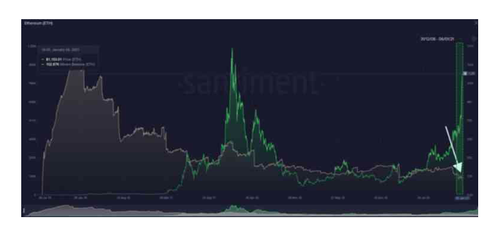 5-9SEG Relatório de pesquisa da PrimeXBT: mercado de criptomoeda ultrapassa US $1 trilhão, e ofusca as ações como as maiores vencedoras do ano, apesar de uma queda de 20% no início da semana