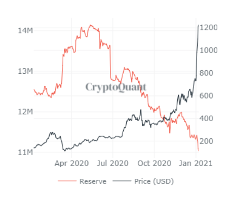 6-9SEG Relatório de pesquisa da PrimeXBT: mercado de criptomoeda ultrapassa US $1 trilhão, e ofusca as ações como as maiores vencedoras do ano, apesar de uma queda de 20% no início da semana