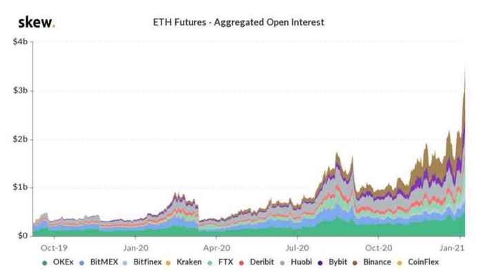 7-9SEG Relatório de pesquisa da PrimeXBT: mercado de criptomoeda ultrapassa US $1 trilhão, e ofusca as ações como as maiores vencedoras do ano, apesar de uma queda de 20% no início da semana