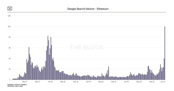 8-9SEG Relatório de pesquisa da PrimeXBT: mercado de criptomoeda ultrapassa US $1 trilhão, e ofusca as ações como as maiores vencedoras do ano, apesar de uma queda de 20% no início da semana