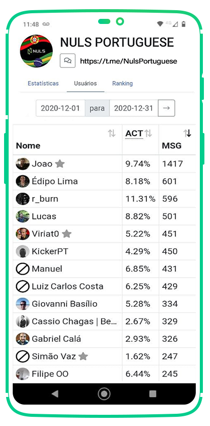 DEZ-TOP10-2021 Top 10 Contribuidores da NULS PORTUGUESE – DEZEMBRO