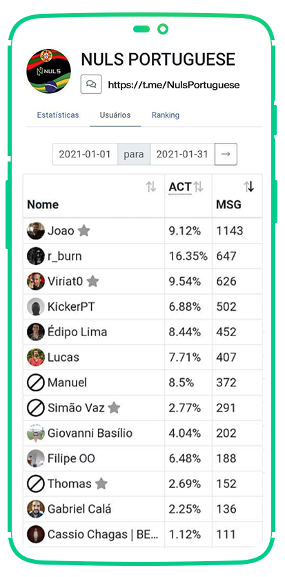 jan21-top10 Top 10 Contribuidores da NULS PORTUGUESE – JANEIRO