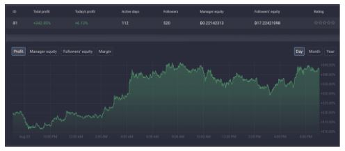 1-FEV5 Quatro maneiras pelas quais os traders podem ganhar mais dinheiro com Covesting na PrimeXBT