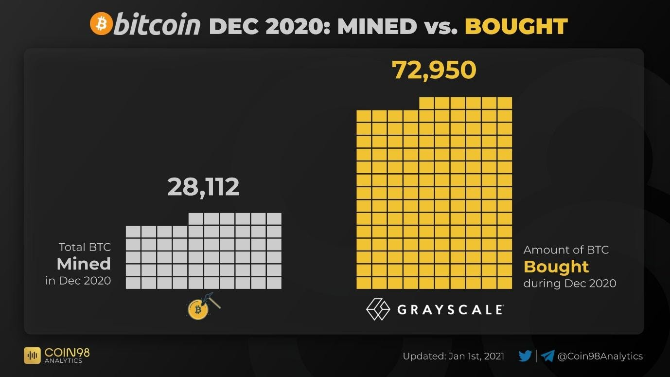 3-10FEV A principal analista da PrimeXBT explica o que causou a crise no fornecimento de Bitcoin e por que ela vai piorar