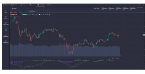 3-FEV5 Quatro maneiras pelas quais os traders podem ganhar mais dinheiro com Covesting na PrimeXBT