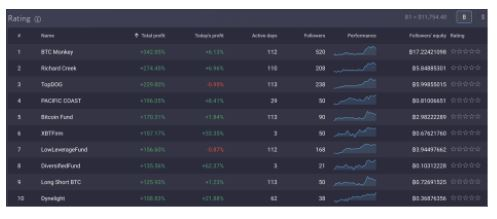 4-FEV5 Quatro maneiras pelas quais os traders podem ganhar mais dinheiro com Covesting na PrimeXBT