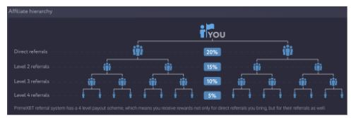 5-FEV5 Quatro maneiras pelas quais os traders podem ganhar mais dinheiro com Covesting na PrimeXBT