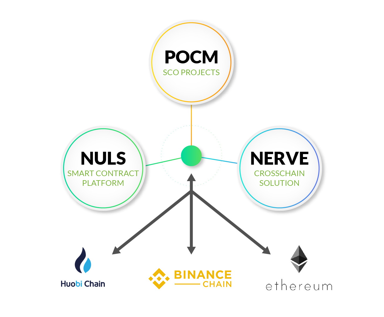 Twiiter50_Platform-01 POCM da NULS: Uma breve atualização de status da plataforma