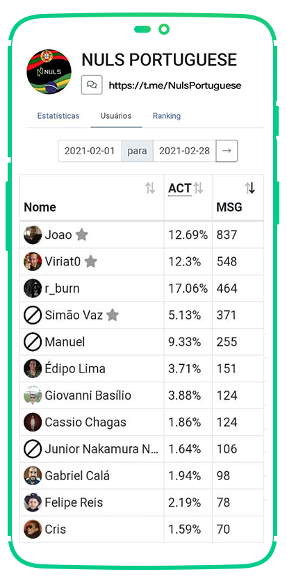 fev21-top10 Top 10 Contribuidores da NULS PORTUGUESE – FEVEREIRO