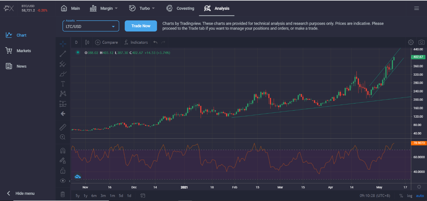 11-mai-1 Maior demanda por litecoin (LTC) para gerar um rali explosivo iminente