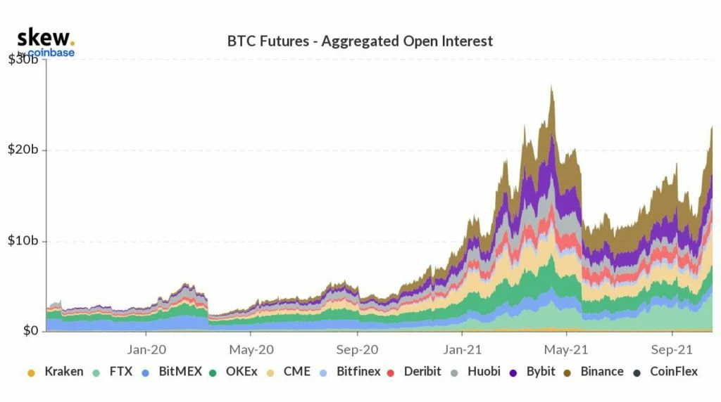 27101 Relatório de pesquisa de mercado: Altcoins ganham destaque enquanto Bitcoin recua após quebrar ATH