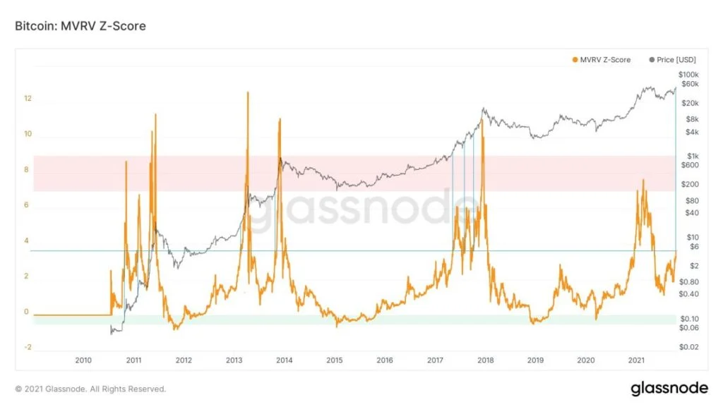 27103 Relatório de pesquisa de mercado: Altcoins ganham destaque enquanto Bitcoin recua após quebrar ATH