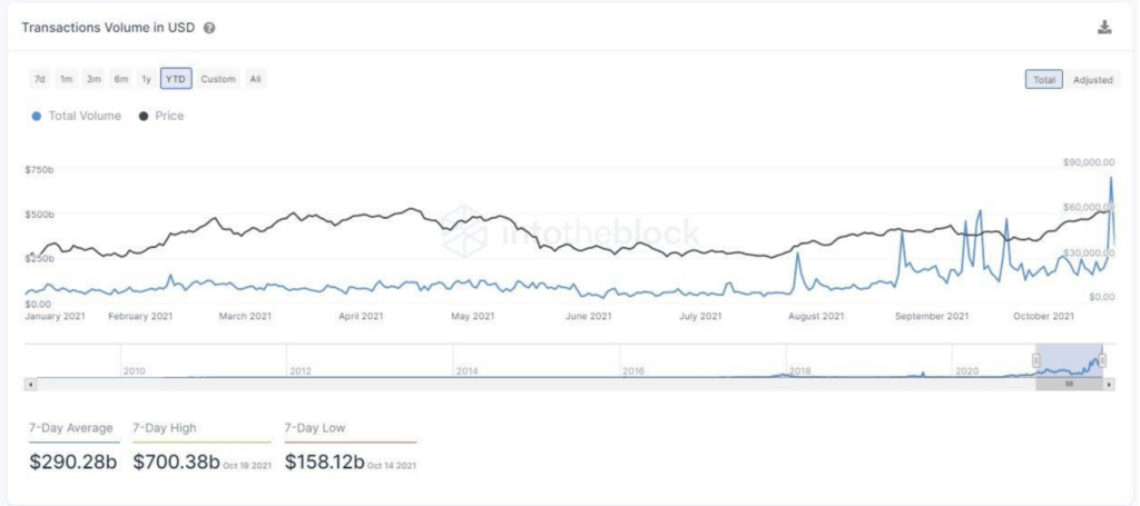 27104 Relatório de pesquisa de mercado: Altcoins ganham destaque enquanto Bitcoin recua após quebrar ATH