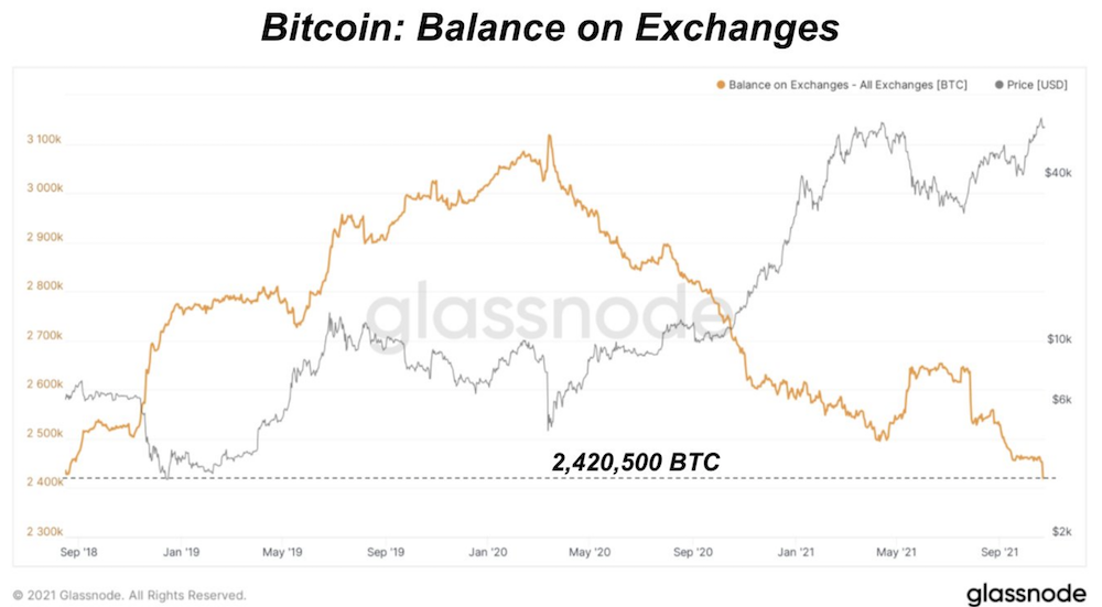 27105 Relatório de pesquisa de mercado: Altcoins ganham destaque enquanto Bitcoin recua após quebrar ATH