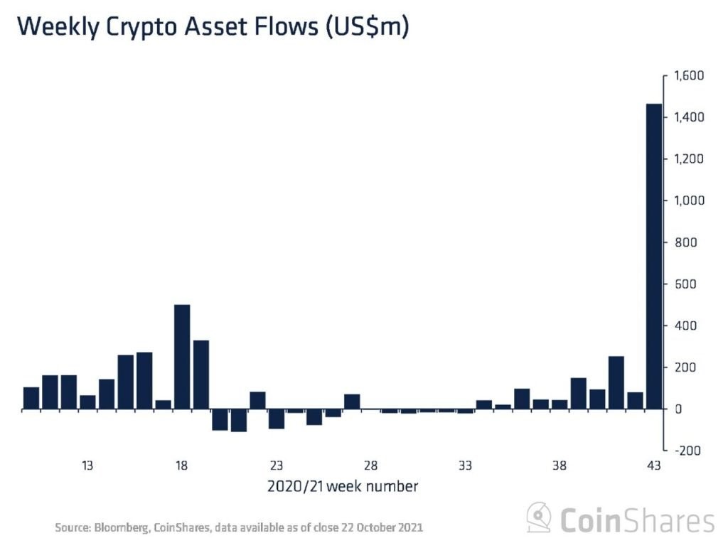 01-1 Relatório De Pesquisa De Mercado: Altcoins Ganham Destaque Enquanto As Ações Atingem Outro Recorde Histórico