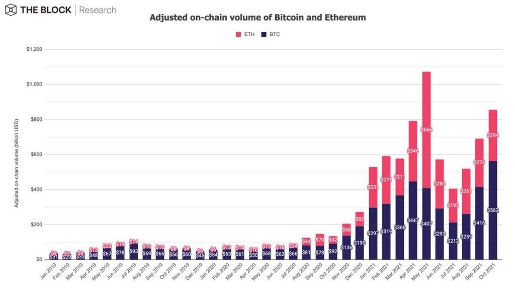 0911-1 Relatório De Pesquisa De Mercado: Bitcoin Se Recupera Após A Agitação Das Altcoins E As Ações Sobem