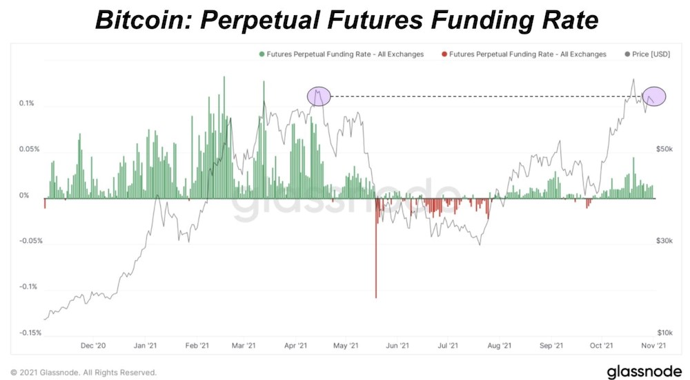 0911-2 Relatório De Pesquisa De Mercado: Bitcoin Se Recupera Após A Agitação Das Altcoins E As Ações Sobem