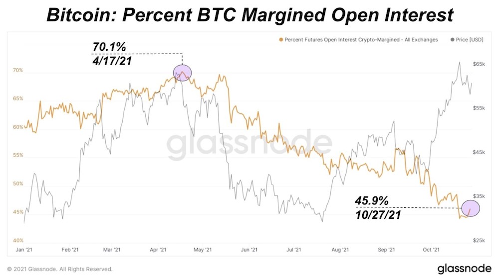 0911-3 Relatório De Pesquisa De Mercado: Bitcoin Se Recupera Após A Agitação Das Altcoins E As Ações Sobem