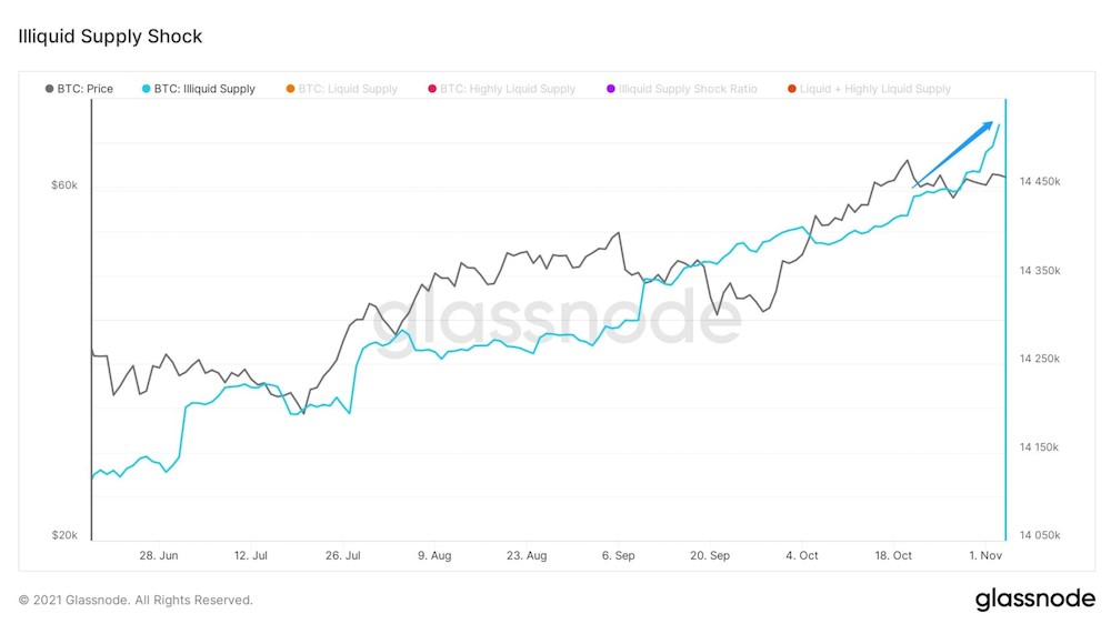 0911-6 Relatório De Pesquisa De Mercado: Bitcoin Se Recupera Após A Agitação Das Altcoins E As Ações Sobem