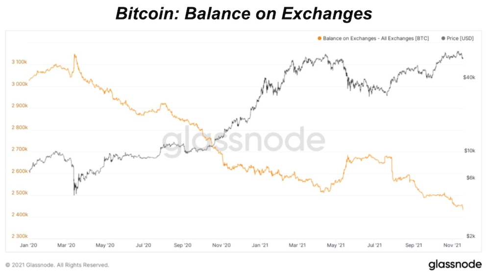 1-2311 Relatório de Pesquisa De Mercado: Cripto Cai Em 20% Da Capitalização De mercado Com O Medo De Reembolso De Bitcoin Da Mt Gox